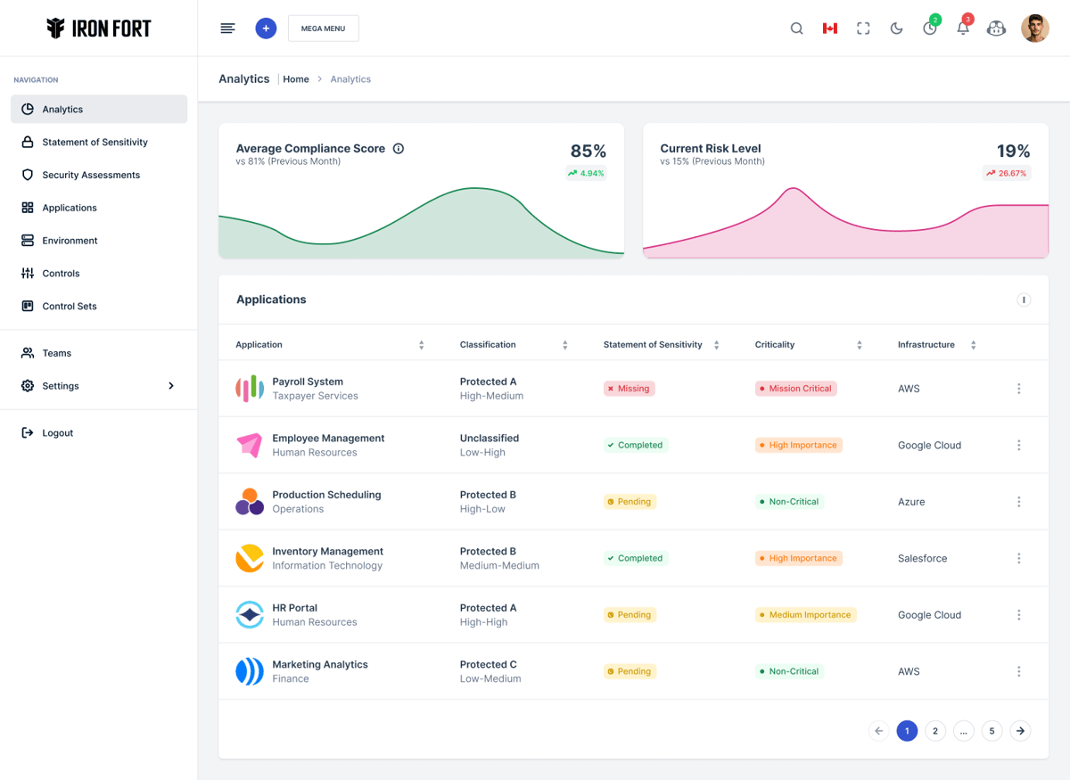 IF-analytics